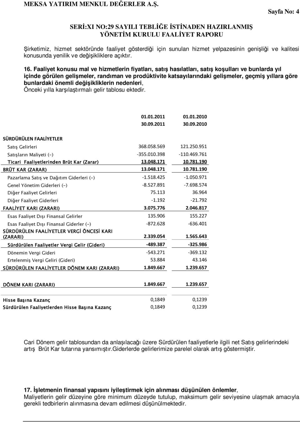 bunlardaki önemli değişikliklerin nedenleri, Önceki yılla karşılaştırmalı gelir tablosu ektedir. 01.01.2011 01.01.2010 30.09.2011 30.09.2010 SÜRDÜRÜLEN FAALİYETLER Satış Gelirleri 368.058.569 121.250.