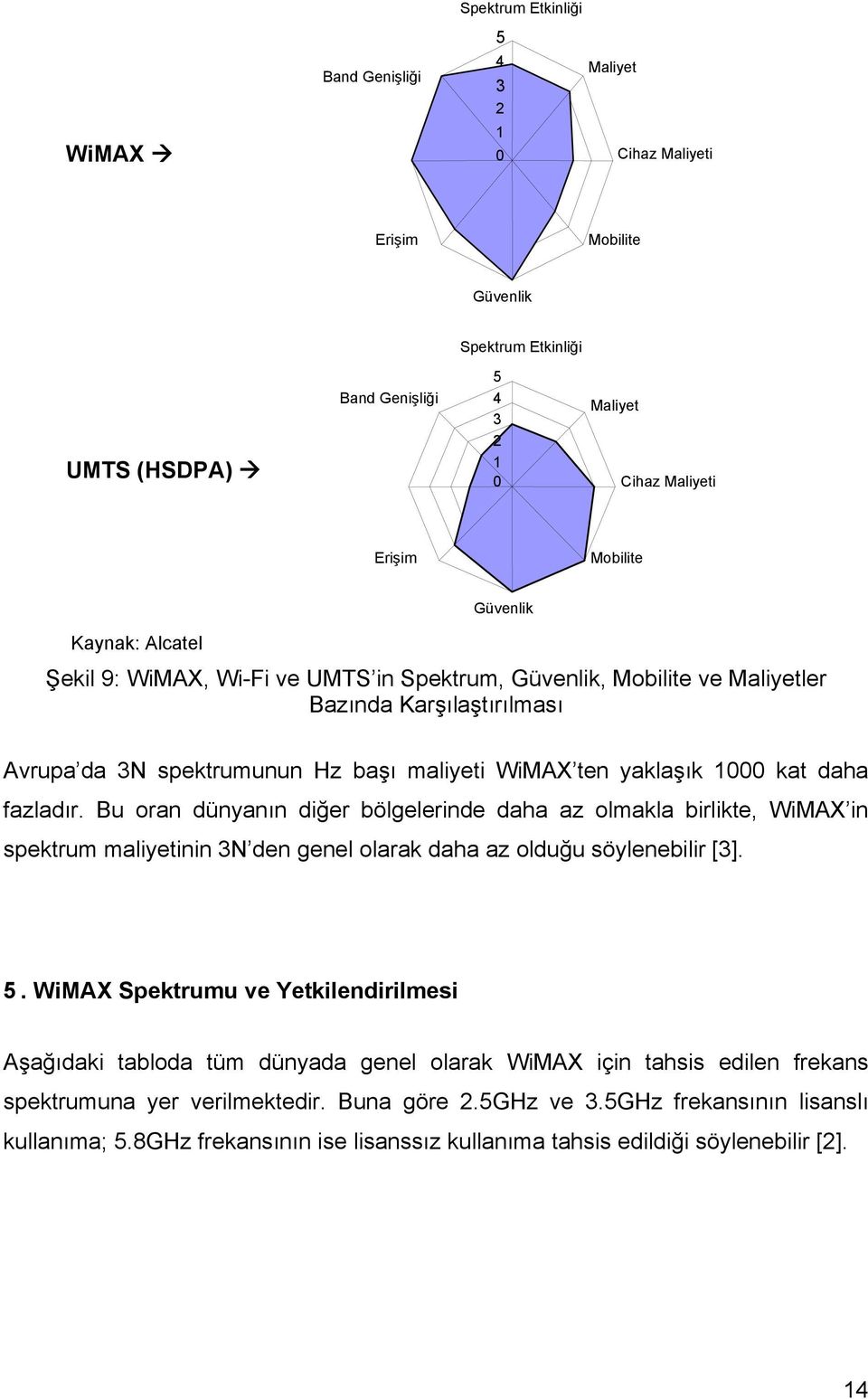 daha fazladır. Bu oran dünyanın diğer bölgelerinde daha az olmakla birlikte, WiMAX in spektrum maliyetinin 3N den genel olarak daha az olduğu söylenebilir [3]. 5.