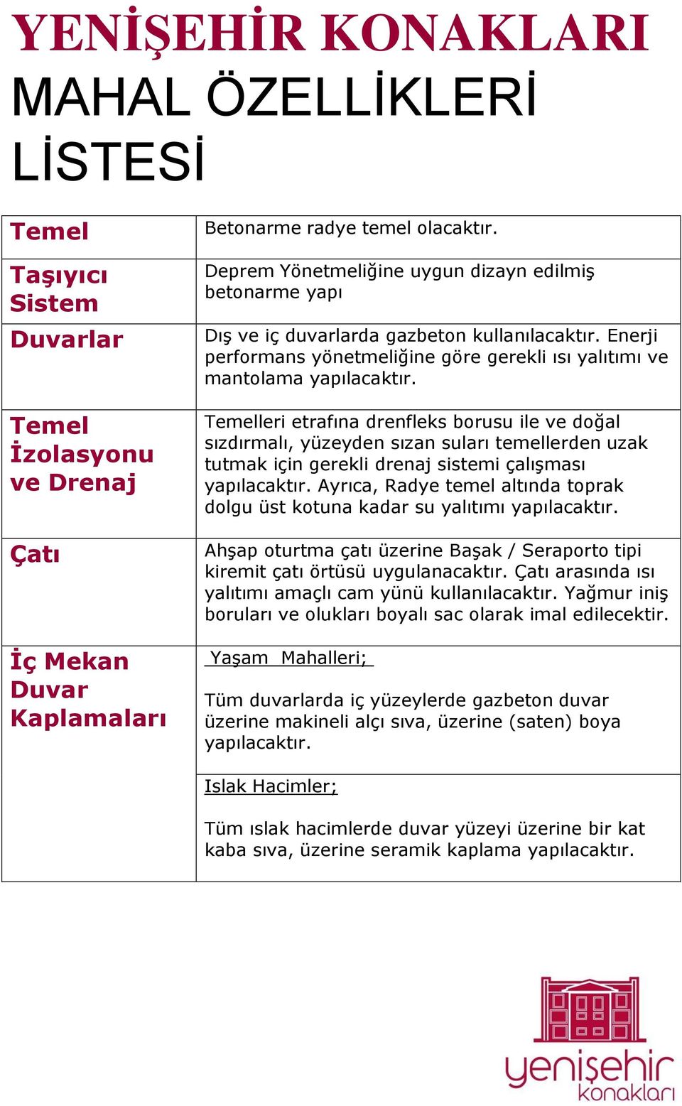 Enerji performans yönetmeliğine göre gerekli ısı yalıtımı ve mantolama Temelleri etrafına drenfleks borusu ile ve doğal sızdırmalı, yüzeyden sızan suları temellerden uzak tutmak için gerekli drenaj