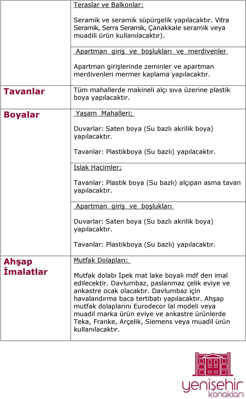 Mahalleri; Duvarlar: Saten boya (Su bazlı akrilik boya) Tavanlar: Plastikboya (Su bazlı) Islak Hacimler; Tavanlar: Plastik boya (Su bazlı) alçıpan asma tavan Apartman giriş ve boşlukları Duvarlar: