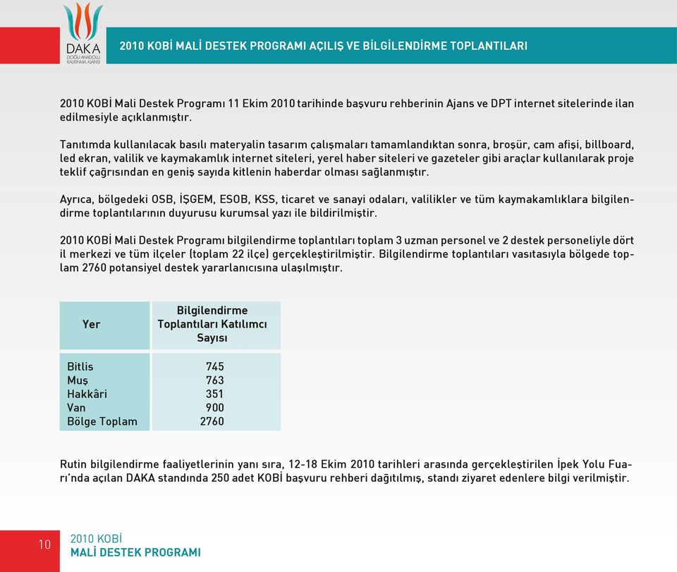 Tanıtımda kullanılacak basılı materyalin tasarım çalışmaları tamamlandıktan sonra, broşür, cam afişi, billboard, led ekran, valilik ve kaymakamlık internet siteleri, yerel haber siteleri ve gazeteler