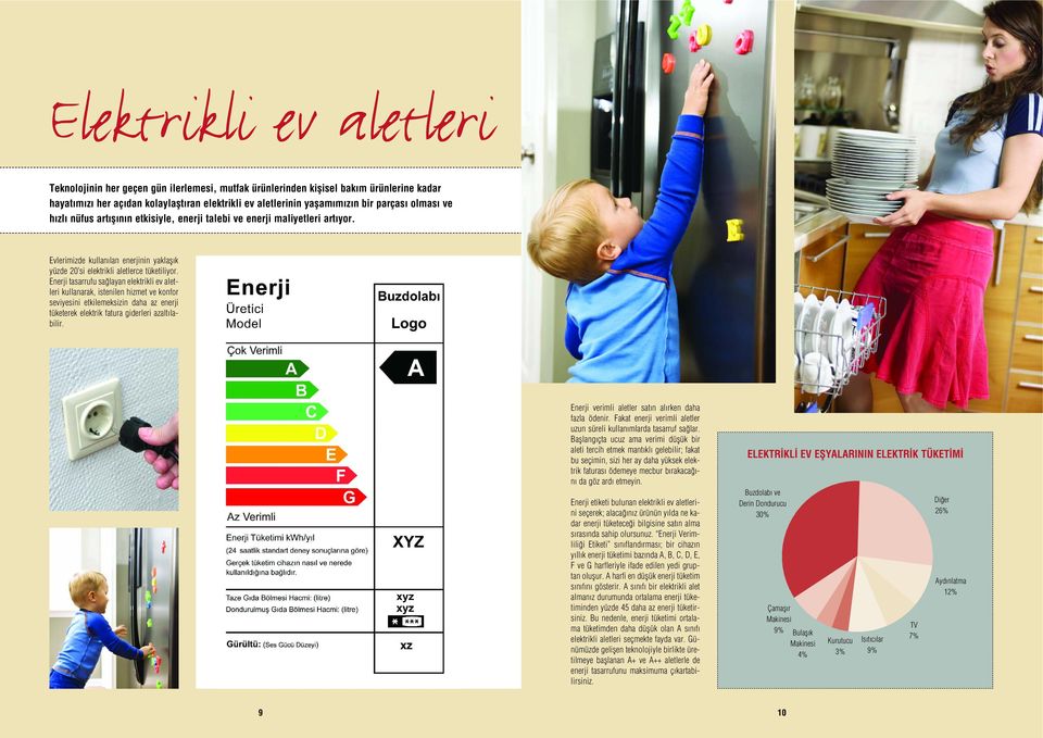 Enerji tasarrufu sa layan elektrikli ev aletleri kullanarak, istenilen hizmet ve konfor seviyesini etkilemeksizin daha az enerji tüketerek elektrik fatura giderleri azalt labilir.