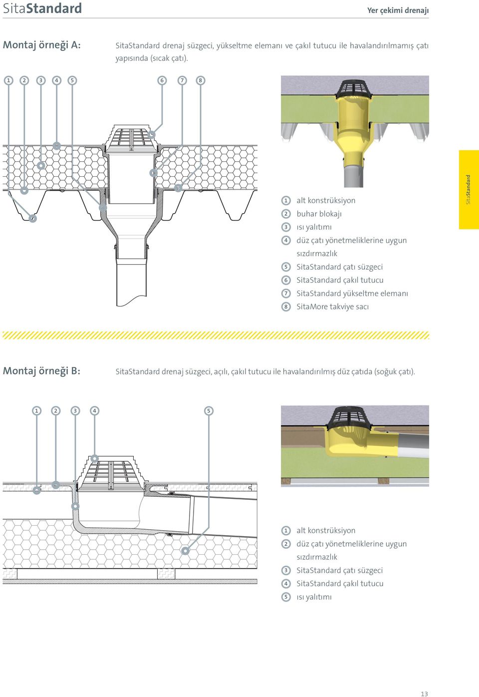 SitaStandard çatı süzgeci 6 SitaStandard çakıl tutucu 7 SitaStandard yükseltme elemanı 8 SitaMore takviye sacı SitaStandard drenaj süzgeci, açılı, çakıl tutucu