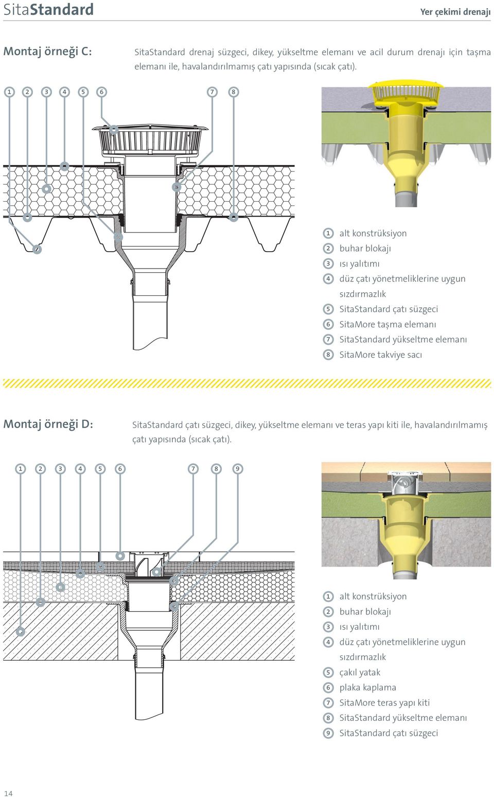 elemanı 8 SitaMore takviye sacı Montaj örneği D: SitaStandard çatı süzgeci, dikey, yükseltme elemanı ve teras yapı kiti ile, havalandırılmamış çatı yapısında (sıcak çatı).