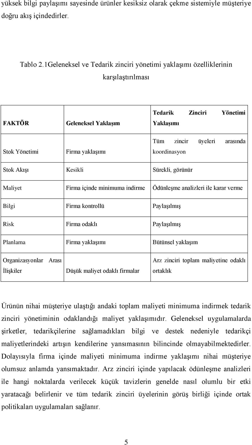 arasında koordinasyon Stok AkıĢı Kesikli Sürekli, görünür Maliyet Firma içinde minimuma indirme ÖdünleĢme analizleri ile karar verme Bilgi Firma kontrollü PaylaĢılmıĢ Risk Firma odaklı PaylaĢılmıĢ