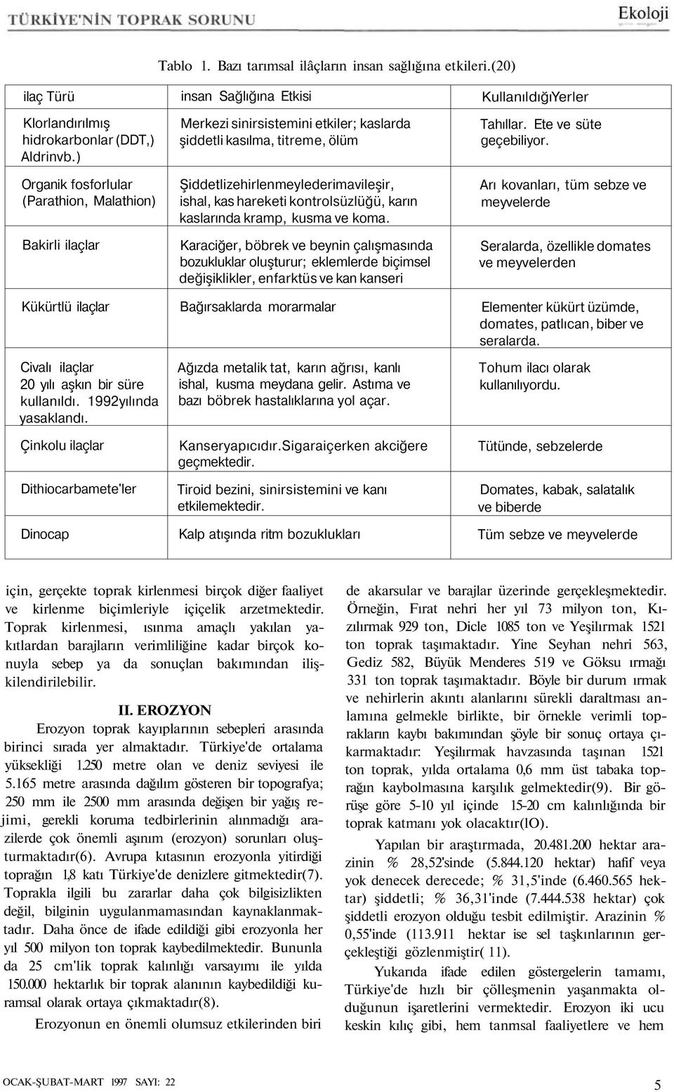 Çinkolu ilaçlar Dithiocarbamete'ler Dinocap insan Sağlığına Etkisi Merkezi sinirsistemini etkiler; kaslarda şiddetli kasılma, titreme, ölüm Şiddetlizehirlenmeylederimavileşir, ishal, kas hareketi