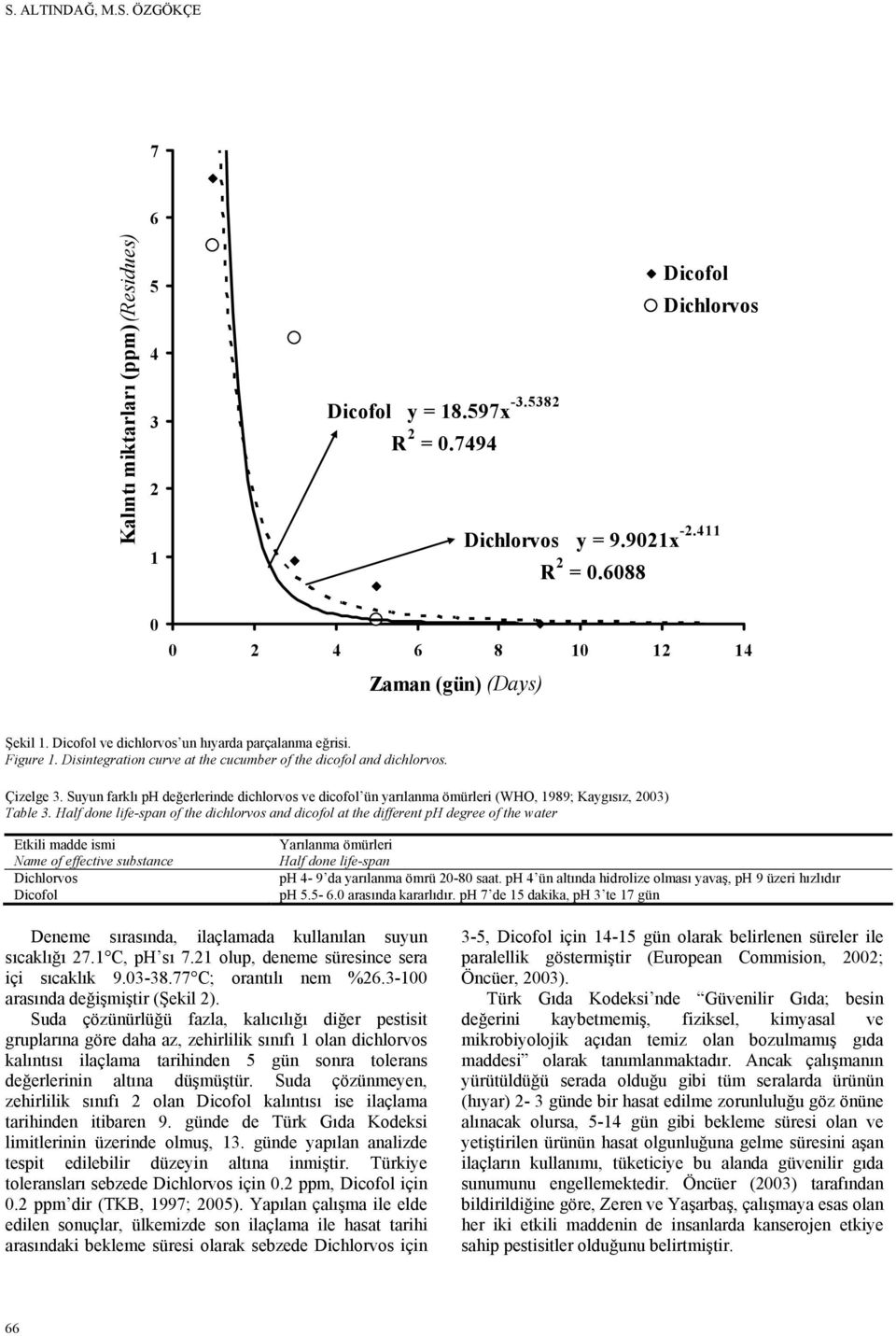 Suyun farklı ph değerlerinde dichlorvos ve dicofol ün yarılanma ömürleri (WHO, 1989; Kaygısız, 2003) Table 3.