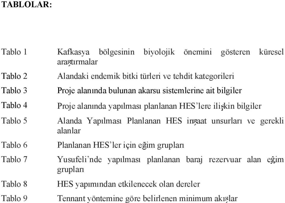 planlanan HESlere ili kin bilgiler Alanda Yap lmas Planlanan HES in aat unsurlar ve gerekli alanlar Planlanan HESler için e im gruplar