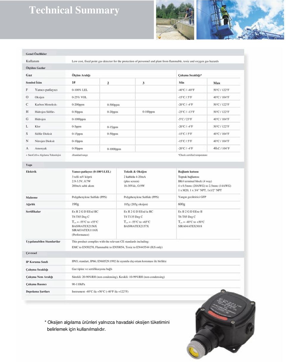 Hidrojen 0-1000ppm -5 C / 23 F L Klor 0-5ppm 0-15ppm S Sülfür Dioksit 0-15ppm N Nitrojen Dioksit 0-10ppm A Amonyak 0-1000ppm 40oC / 104 F + SureCellTM Algılama Teknolojisi #Standard range *Check