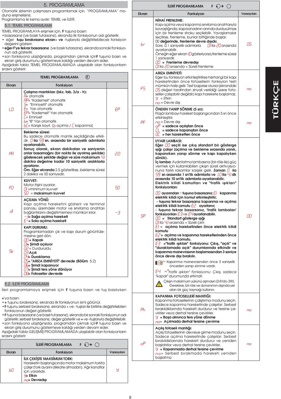 eğer tuşu bırakırsanız ekran+ ve -tuşlarıyla değiştirilebilecek fonksiyon değerini gösterir. eğer F'ye tekrar basarsanız (ve basılı tutarsanız), ekranda sonraki fonksiyonun adı gösterilir.