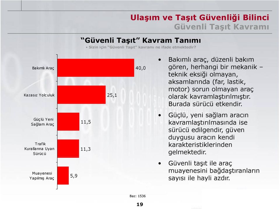 araç olarak kavramlaştırılmıştır. Burada sürücü etkendir.