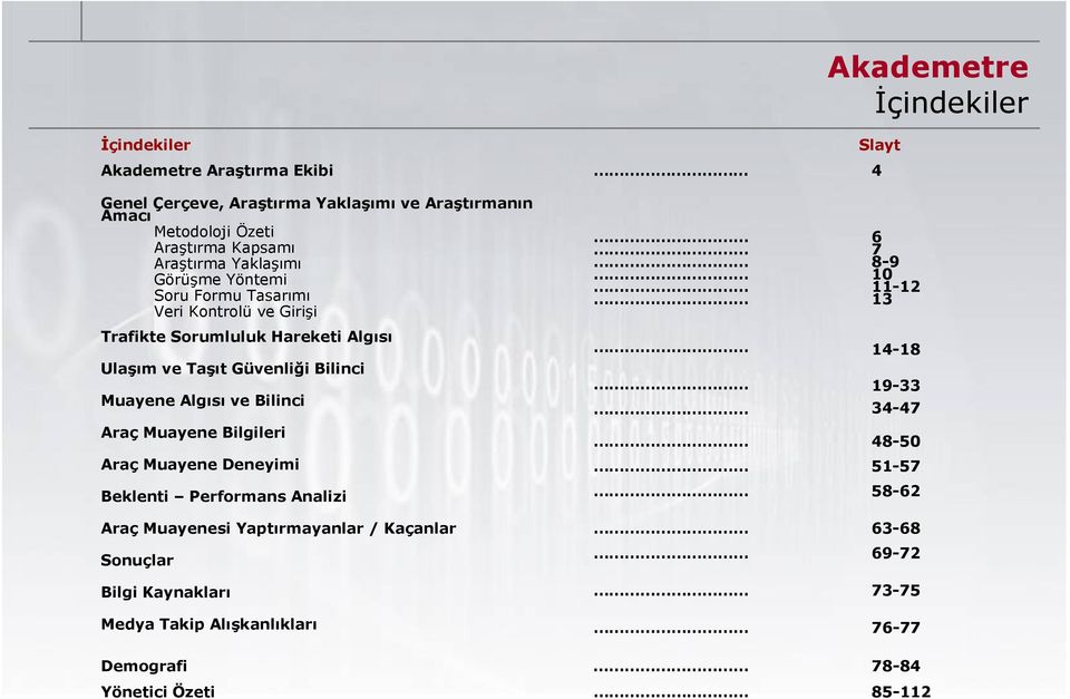 Bilinci Muayene Algısı ve Bilinci Araç Muayene Bilgileri Araç Muayene Deneyimi Beklenti Performans Analizi 13 6 7 8-9 10 11-12 13 14-18 19-33 34-47 48-50