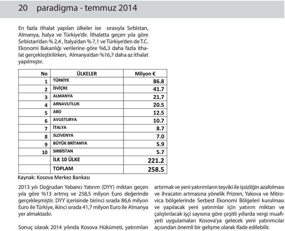 Ekonomi Bakanlığı verilerine göre %6,3 daha fazla ithalat gerçekleştirilirken, Almanya dan %16,7 daha az ithalat yapılmıştır. No ÜLKELER Milyon 1 86.8 2 41.7 3 ALMANYA 21.7 4 ARNAVUTLUK 20.5 5 ABD 12.