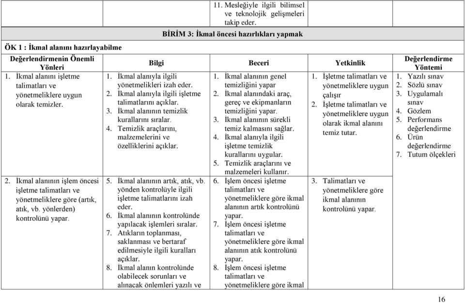 Mesleğiyle ilgili bilimsel ve teknolojik gelişmeleri takip BİRİM 3: İkmal öncesi hazırlıkları yapmak 1. İkmal alanıyla ilgili yönetmelikleri izah 2. İkmal alanıyla ilgili işletme talimatlarını 3.