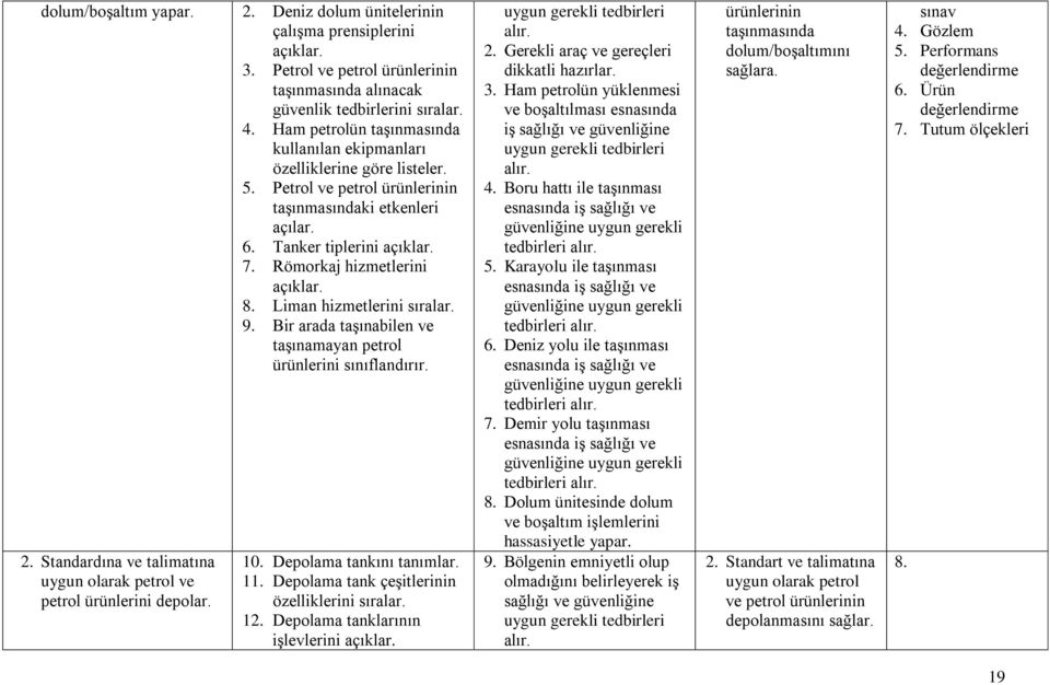 Petrol ve petrol ürünlerinin taşınmasındaki etkenleri açılar. 6. Tanker tiplerini 7. Römorkaj hizmetlerini 8. Liman hizmetlerini sıralar. 9.