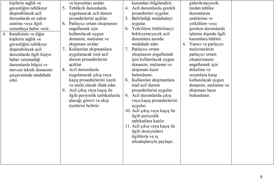 kurumları sıralar. 5. Tehlikeli durumlarda uygulanacak acil durum prosedürlerini 6. Patlayıcı ortam oluşmasını engellemek için kullanılacak uygun donanım, malzeme ve ekipmanı sıralar. 7.