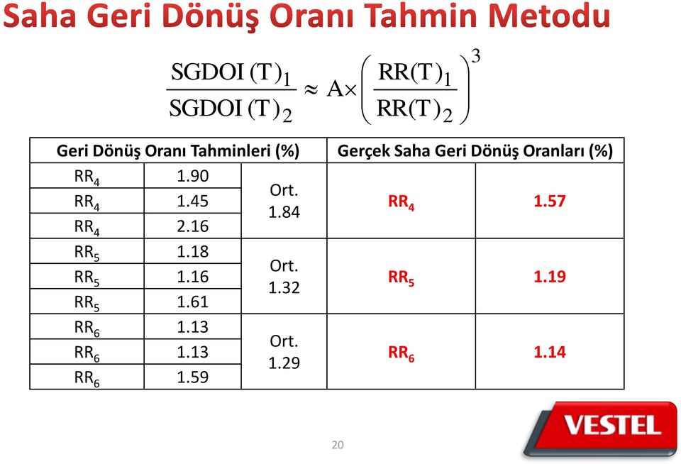 RR 4 1.45 RR 1.84 4 1.57 RR 4 2.16 RR 5 1.18 RR 5 1.16 RR 5 1.61 RR 6 1.