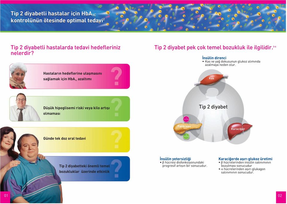 3-6 nsülin direnci Kas ve ya dokusunun glukoz al m nda azalmaya neden olur.