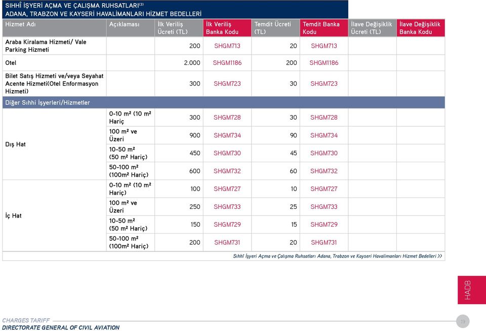 000 SHGM1186 200 SHGM1186 Ücreti Banka Bilet Satış Hizmeti ve/veya Seyahat Acente Hizmeti(Otel Enformasyon Hizmeti) Diğer Sıhhi İşyerleri/Hizmetler Dış Hat İç Hat 0-10 m² (10 m² Hariç 100 m² ve Üzeri