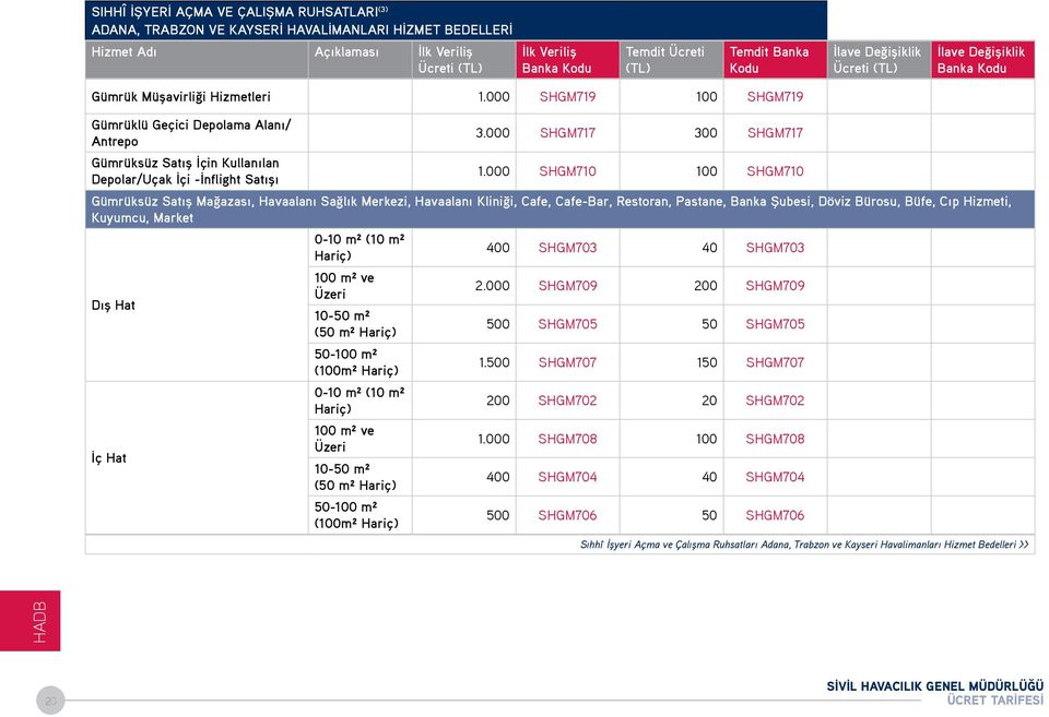 000 SHGM710 100 SHGM710 Gümrüksüz Satış Mağazası, Havaalanı Sağlık Merkezi, Havaalanı Kliniği, Cafe, Cafe-Bar, Restoran, Pastane, Banka Şubesi, Döviz Bürosu, Büfe, Cıp Hizmeti, Kuyumcu, Market Dış