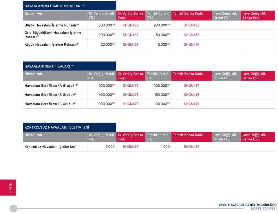 000 (2) SHGM467 HAVAALANI SERTİFİKALARI (2) Ücreti Havaalanı Sertifikası (A Grubu) (2) 500.000 (2) SHGM477 200.000 (2) SHGM477 Havaalanı Sertifikası (B Grubu) (2) 400.