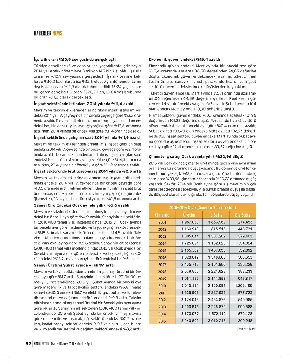 15-24 yaş grubunu içeren genç işsizlik oranı %20,2 iken, 15-64 yaş grubunda bu oran %11,2 olarak gerçekleşti.