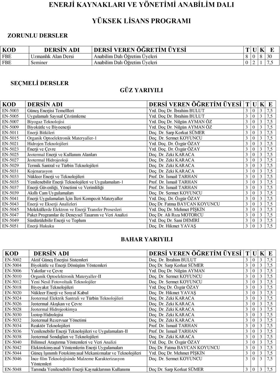 İbrahim BULUT 3 0 3 7,5 EN-5005 Uygulamalı Sayısal Çözümleme Yrd. Doç Dr. İbrahim BULUT 3 0 3 7,5 EN-5007 Biyogaz Teknolojisi Yrd. Doç Dr. Nilgün AYMAN ÖZ 3 0 3 7,5 EN-5009 Biyokütle ve Biyoenerji Yrd.