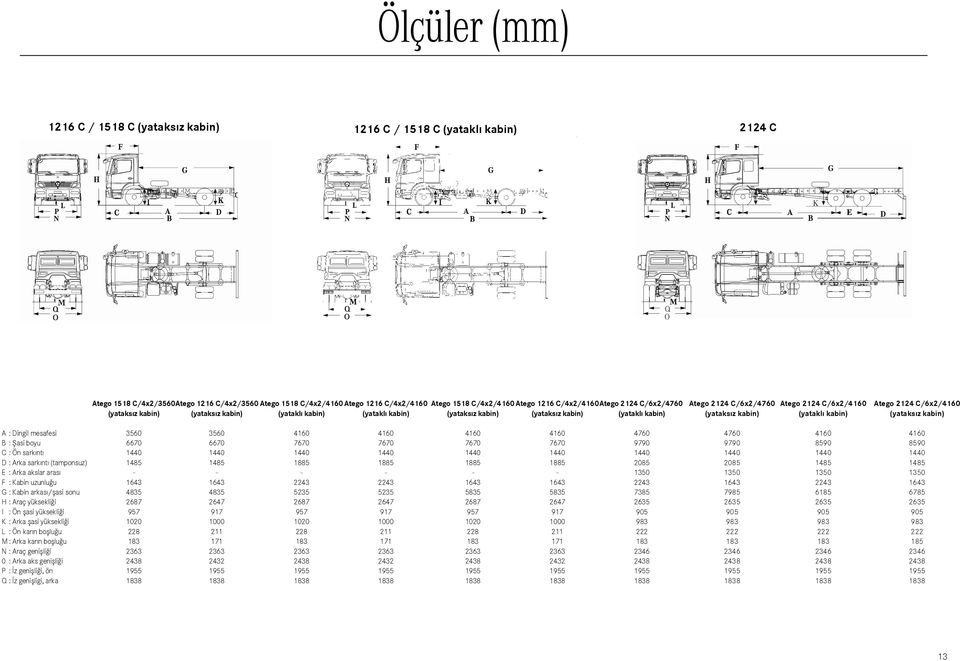 kabin) 2124 C/6x2/4160 (yataks z kabin) A : Dingil mesafesi 3560 3560 4160 4160 4160 4160 4760 B : fiasi boyu 6670 6670 7670 7670 7670 7670 9790 C : Ön sark nt 1440 1440 1440 1440 1440 1440 1440 D :