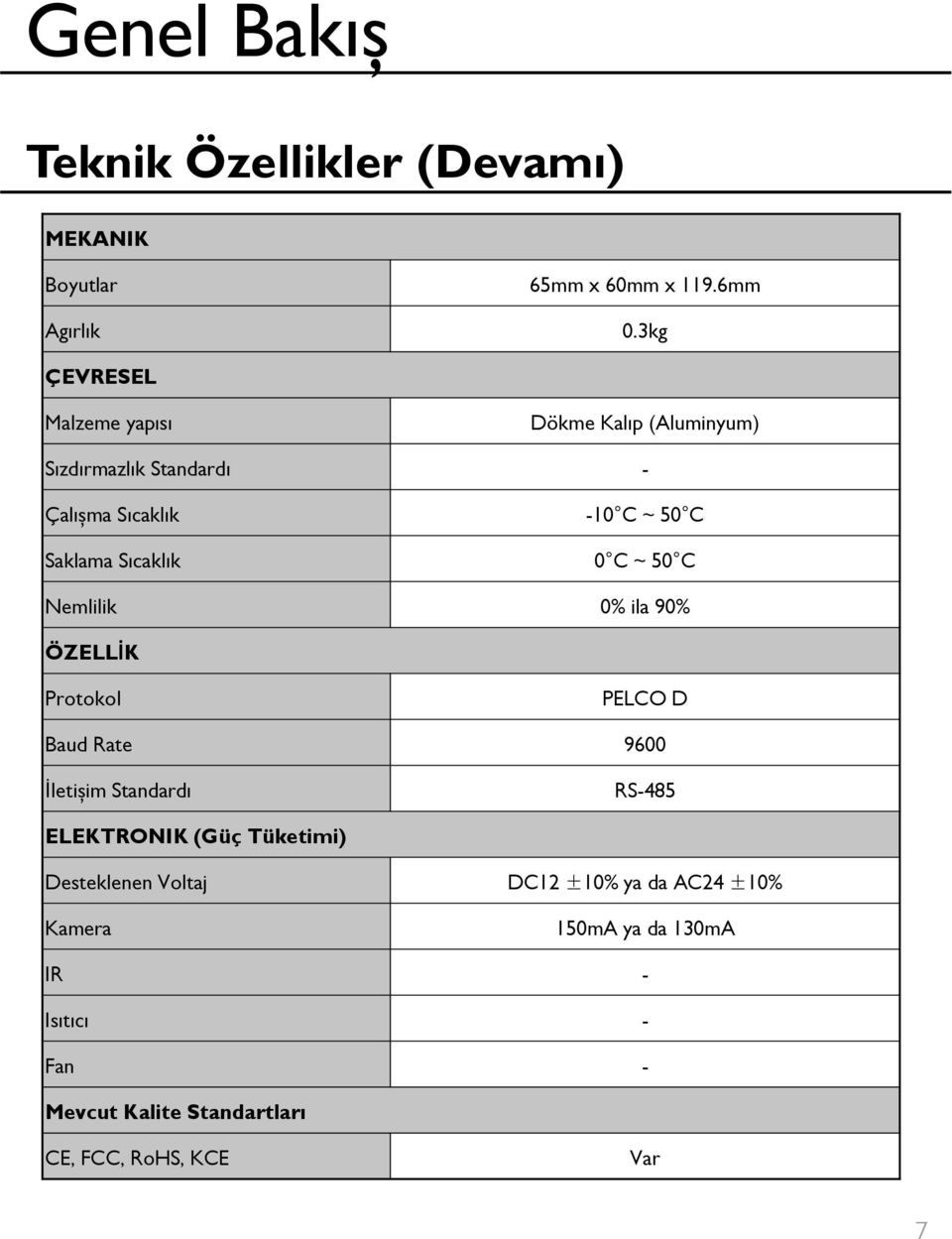 Sıcaklık 0 C ~ 50 C Nemlilik 0% ila 90% ÖZELLĠK Protokol PELCO D Baud Rate 9600 Ġletişim Standardı RS-485 ELEKTRONIK