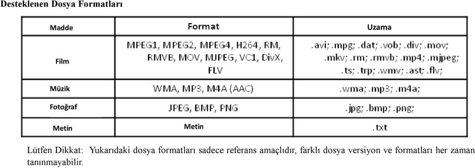 Yukarıdaki dosya formatları sadece referans