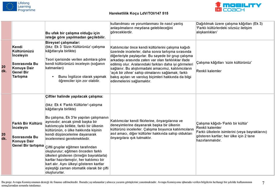 Sizin Kültürünüz -çalışma kâğıtlarıyla birlikte) Teori içerisinde verilen adımlara göre kendi kültürünüzü inceleyin (soğanın katmanları) Bunu İngilizce olarak yapmak öğrenciler için zor olabilir.