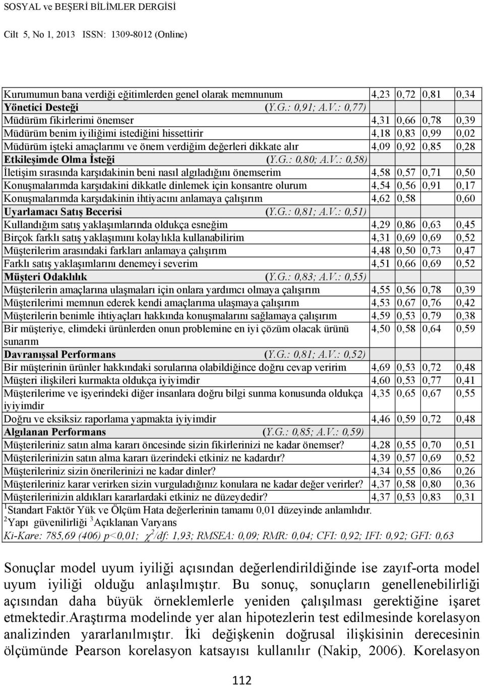 0,85 0,28 Etkileşimde Olma İsteği (Y.G.: 0,80; A.V.