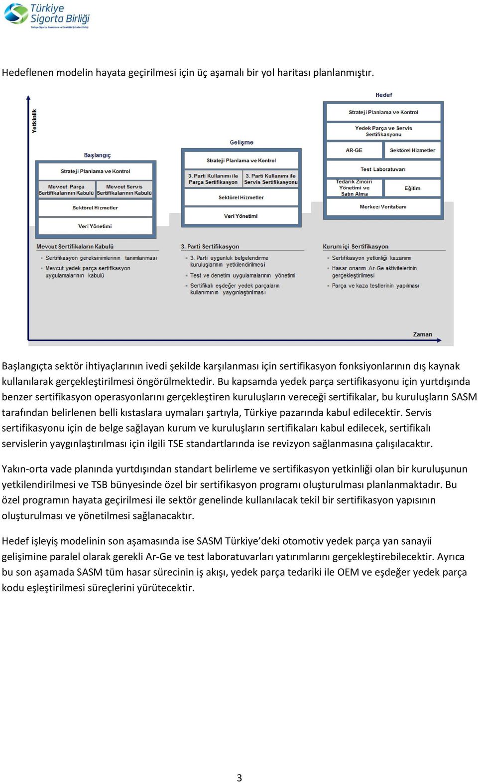 Bu kapsamda yedek parça sertifikasyonu için yurtdışında benzer sertifikasyon operasyonlarını gerçekleştiren kuruluşların vereceği sertifikalar, bu kuruluşların SASM tarafından belirlenen belli