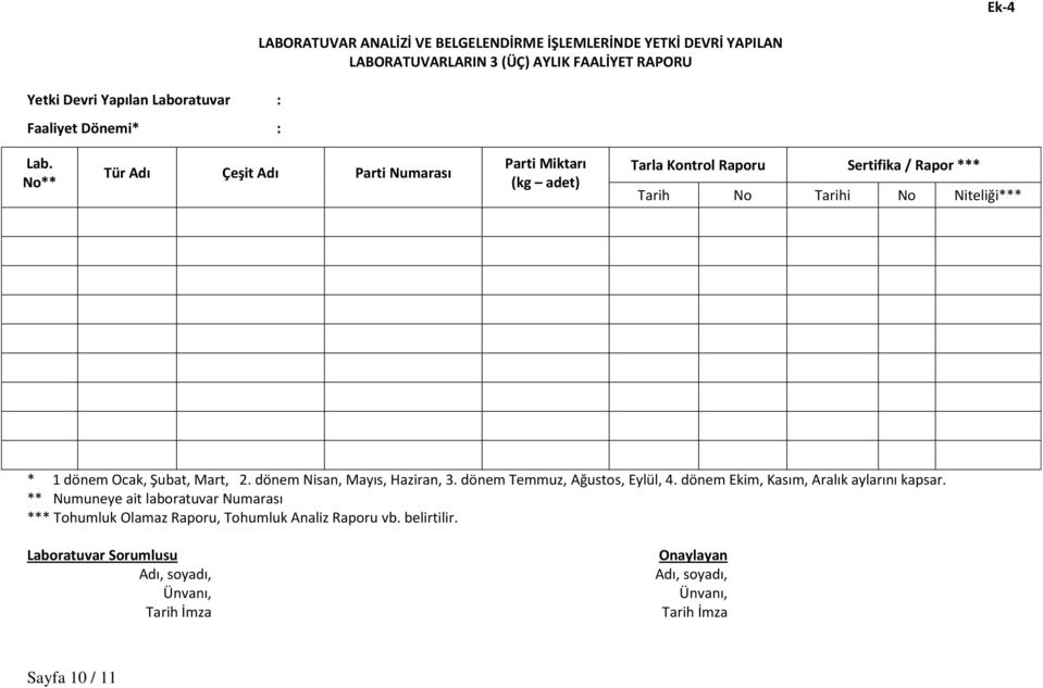 No** Tür Adı Çeşit Adı Parti Numarası Parti Miktarı (kg adet) Tarla Kontrol Raporu Sertifika / Rapor *** Tarih No Tarihi No Niteliği*** * 1 dönem Ocak, Şubat, Mart, 2.