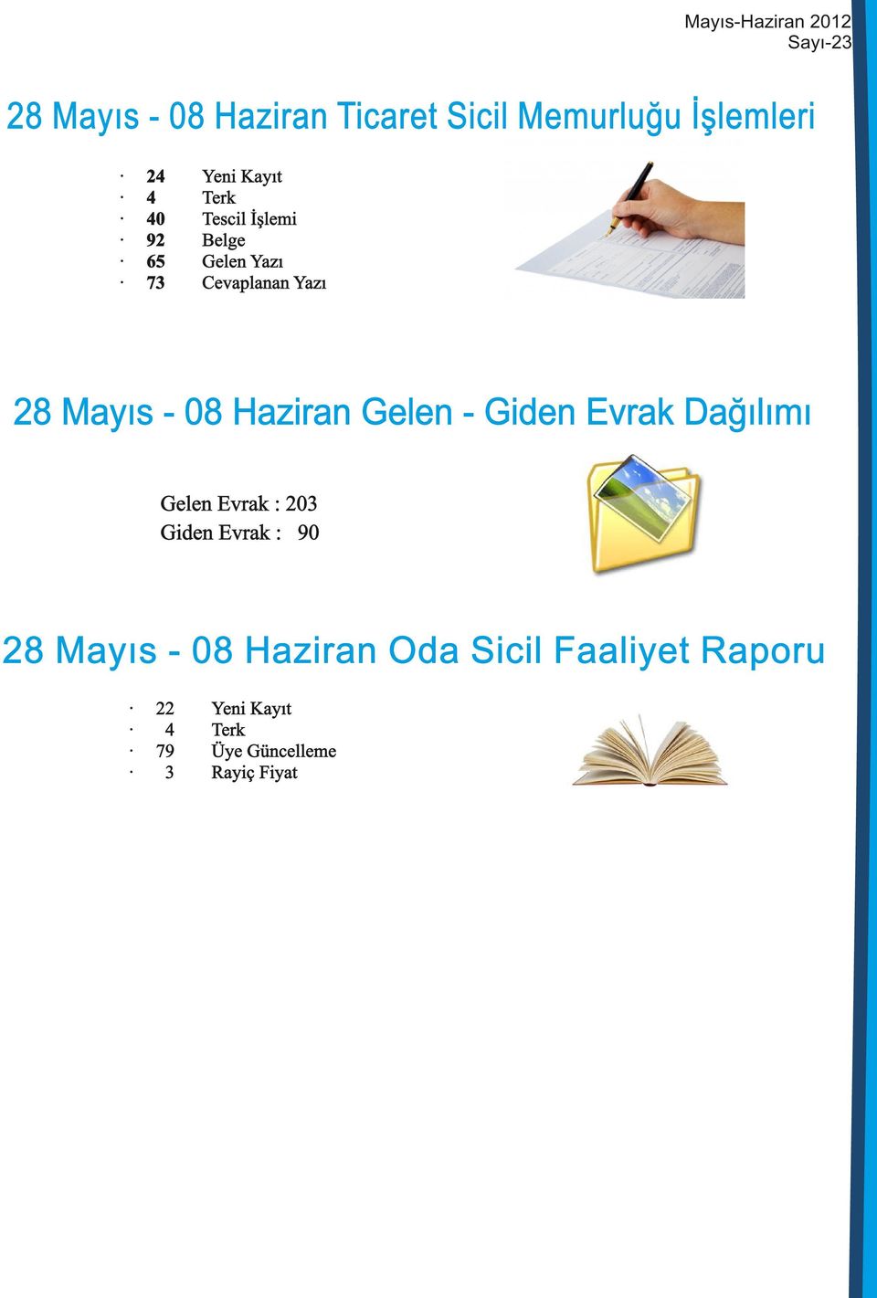 Gelen - Giden Evrak Dağılımı Gelen Evrak : 203 Giden Evrak : 90 28 Mayıs - 08