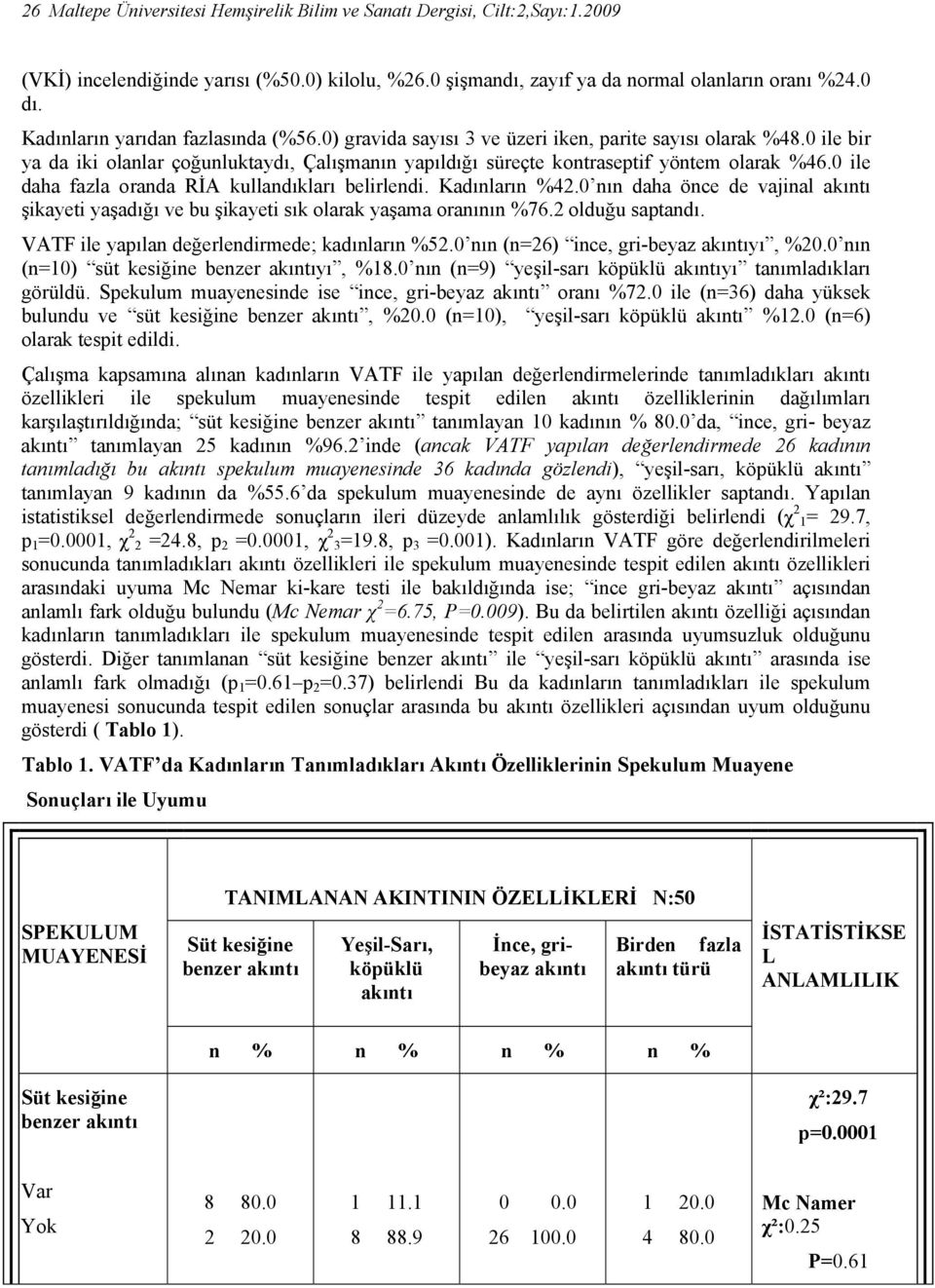 0 ile daha fazla oranda RİA kullandıkları belirlendi. Kadınların %42.0 nın daha önce de vajinal akıntı şikayeti yaşadığı ve bu şikayeti sık olarak yaşama oranının %76.2 olduğu saptandı.