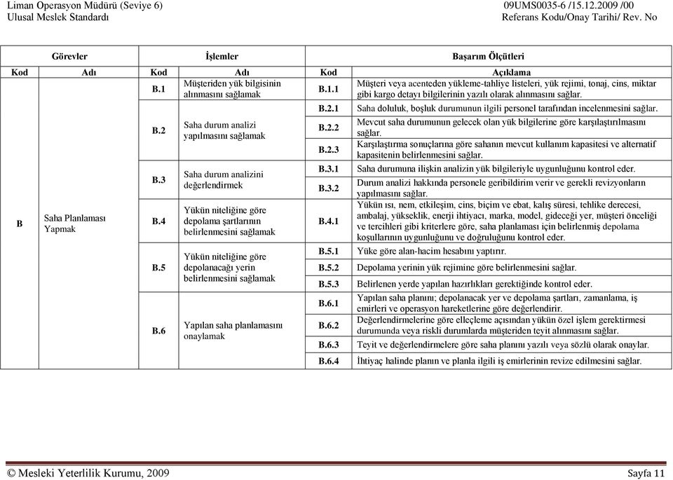 6 Saha durum analizi yapılmasını sağlamak Saha durum analizini değerlendirmek Yükün niteliğine göre depolama şartlarının belirlenmesini sağlamak Yükün niteliğine göre depolanacağı yerin