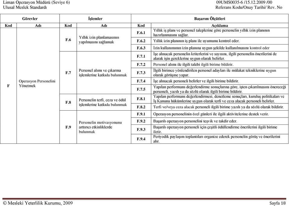 etkinliklerde bulunmak F.6.1 F.6.2 F.6.3 F.7.1 F.7.2 F.7.3 F.7.4 F.7.5 F.8.1 F.8.2 F.9.1 F.9.2 F.9.3 F.9.4 Yıllık iş planı ve personel taleplerine göre personelin yıllık izin planının hazırlanmasını sağlar.