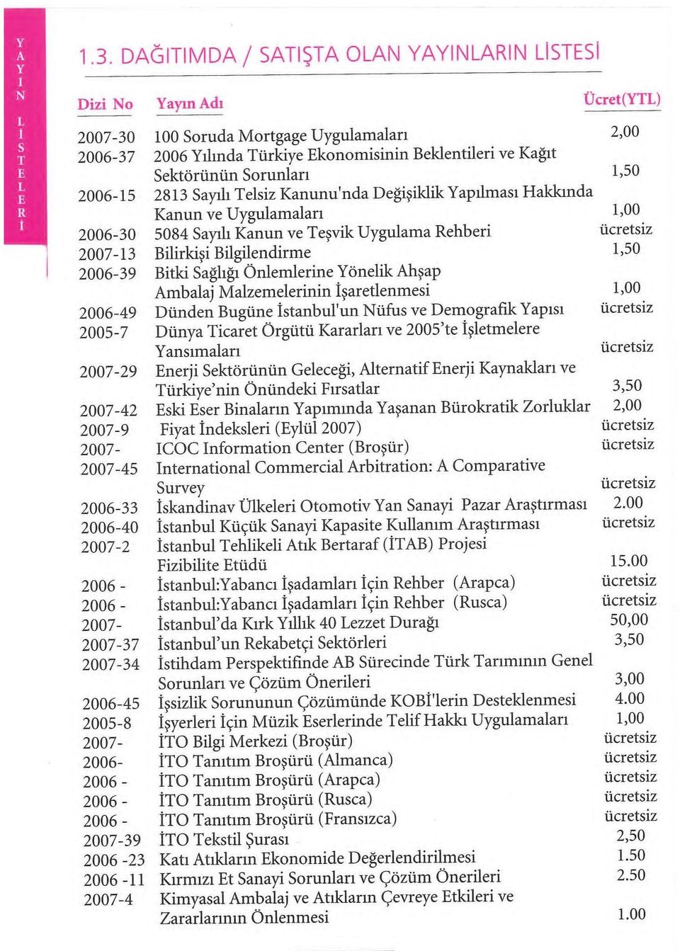 Sağlığı Önlemlerine Yönelik Ahşap Ambalaj Malzemelerinin İşaretlenmesi 2006-49 Dünden Bugüne İstanbul'un Nüfus ve Demografik Yapısı 2005-7 Dünya Ticaret Örgütü Kararları ve 2005'te İşletmelere