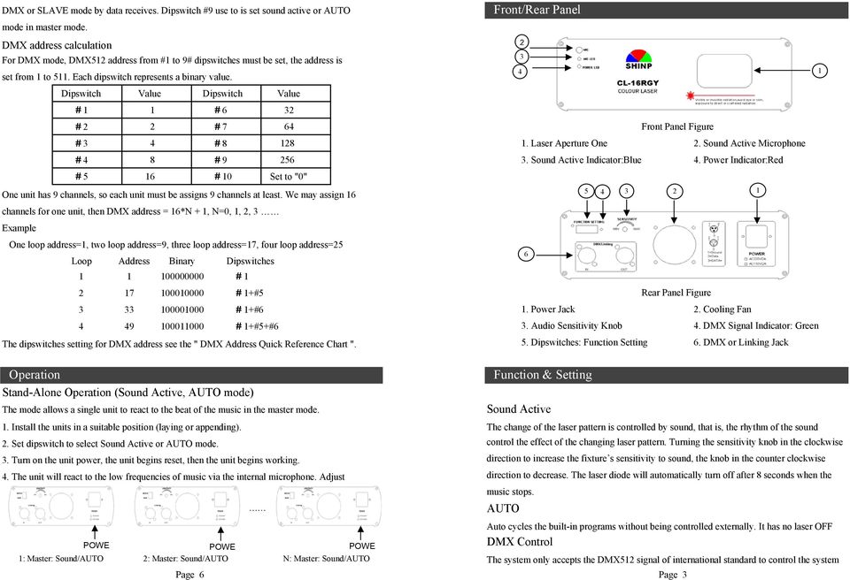 Dipswitch Value Dipswitch Value #1 1 #6 32 Front/Rear Panel #2 2 #7 64 Front Panel Figure #3 4 #8 128 1. Laser Aperture One 2. Sound Active Microphone #4 8 #9 256 3. Sound Active Indicator:Blue 4.