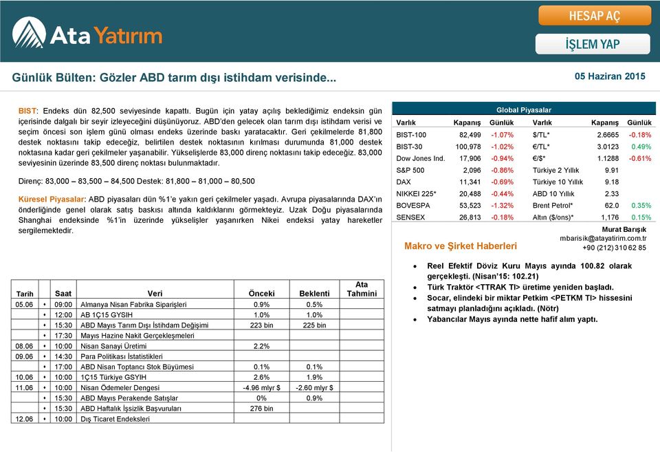 ABD den gelecek olan tarım dışı istihdam verisi ve seçim öncesi son işlem günü olması endeks üzerinde baskı yaratacaktır.