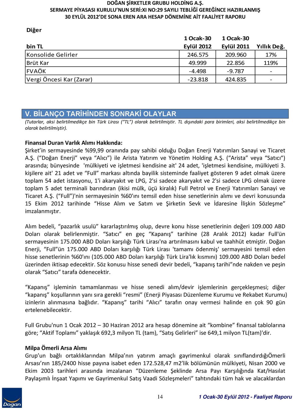 Finansal Duran Varlık Alımı Hakkında: Şirket in sermayesinde %99,99 oranında pay sahibi olduğu Doğan Enerji Yatırımları Sanayi ve Ticaret A.Ş. ( Doğan Enerji veya Alıcı ) ile Arista Yatırım ve Yönetim Holding A.