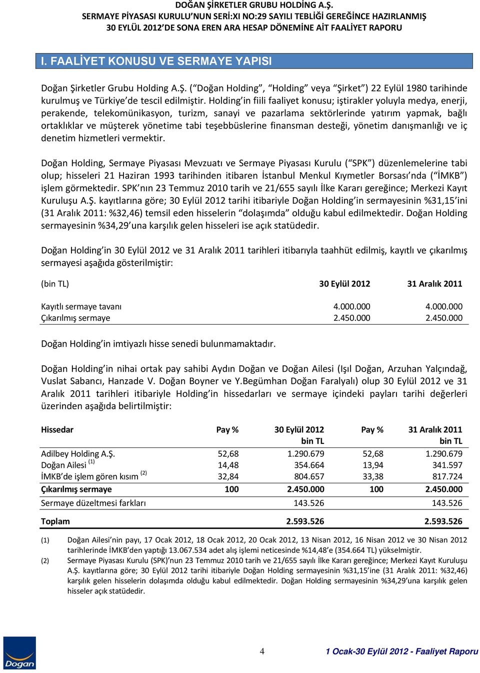 teşebbüslerine finansman desteği, yönetim danışmanlığı ve iç denetim hizmetleri vermektir.