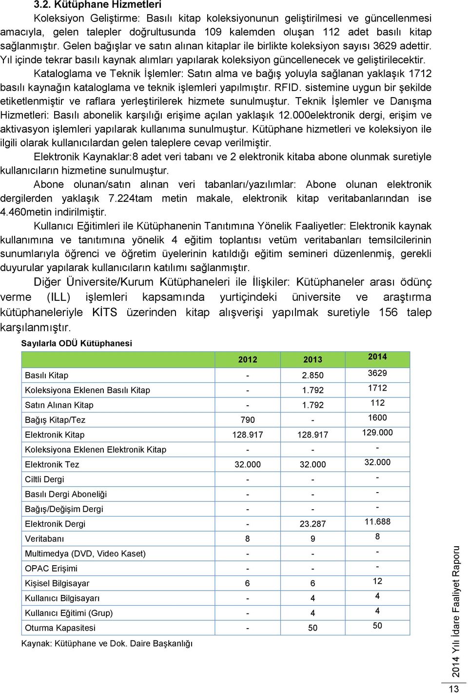 Kataloglama ve Teknik İşlemler: Satın alma ve bağış yoluyla sağlanan yaklaşık 1712 basılı kaynağın kataloglama ve teknik işlemleri yapılmıştır. RFID.