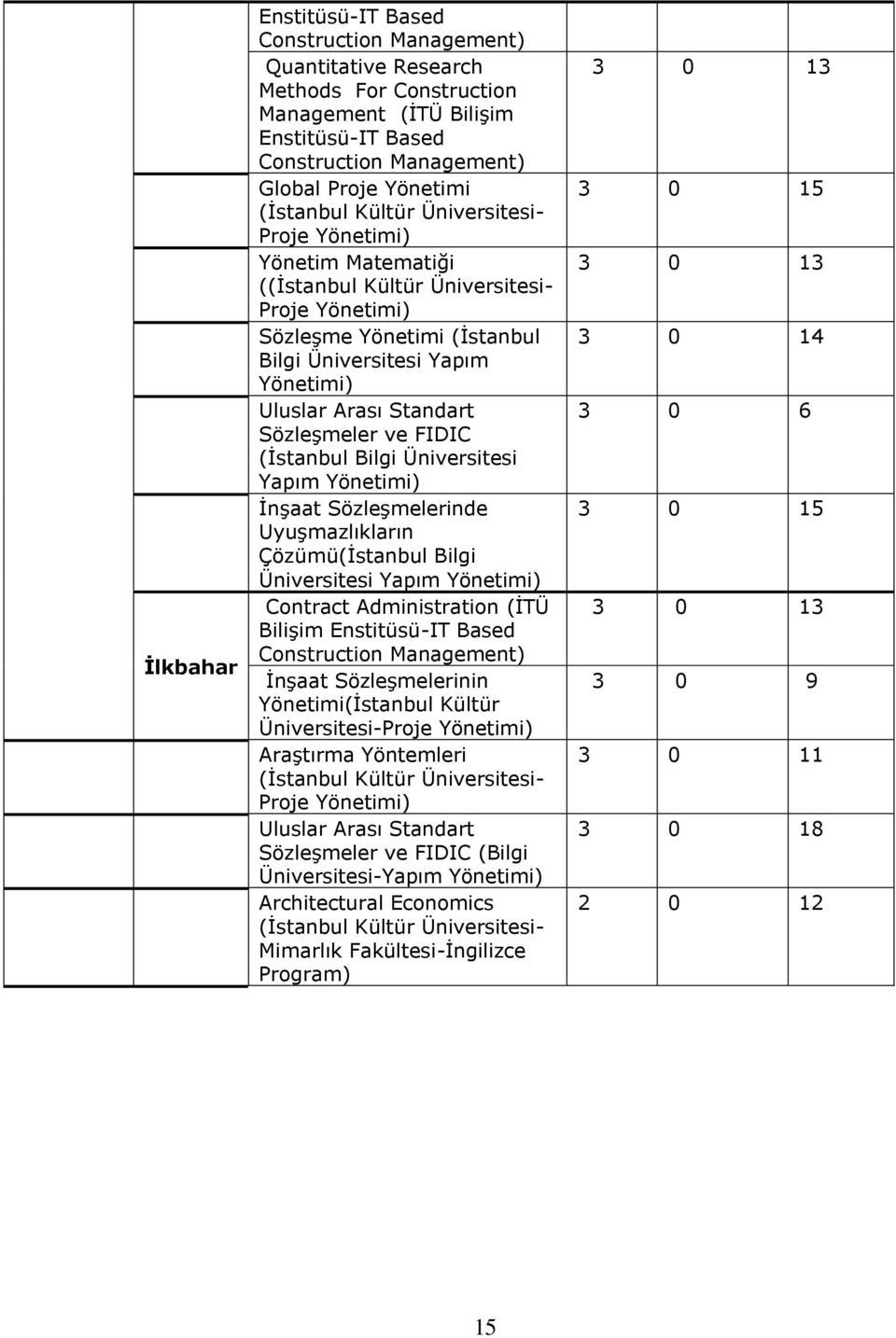 Sözleşmeler ve FIDIC (İstanbul Bilgi Üniversitesi Yapım Yönetimi) İnşaat Sözleşmelerinde Uyuşmazlıkların Çözümü(İstanbul Bilgi Üniversitesi Yapım Yönetimi) Contract Administration (İTÜ Bilişim