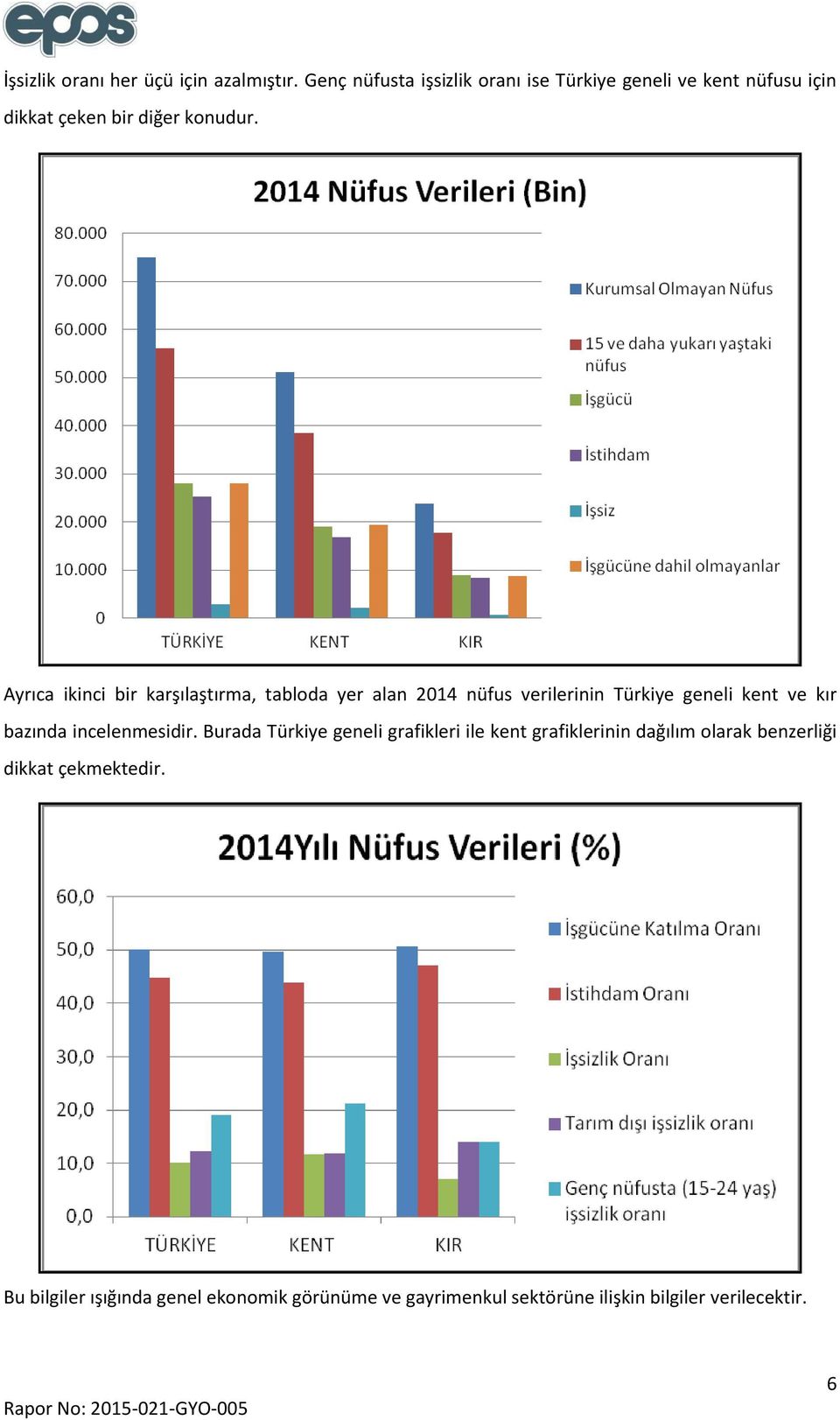 Ayrıca ikinci bir karşılaştırma, tabloda yer alan 2014 nüfus verilerinin Türkiye geneli kent ve kır bazında