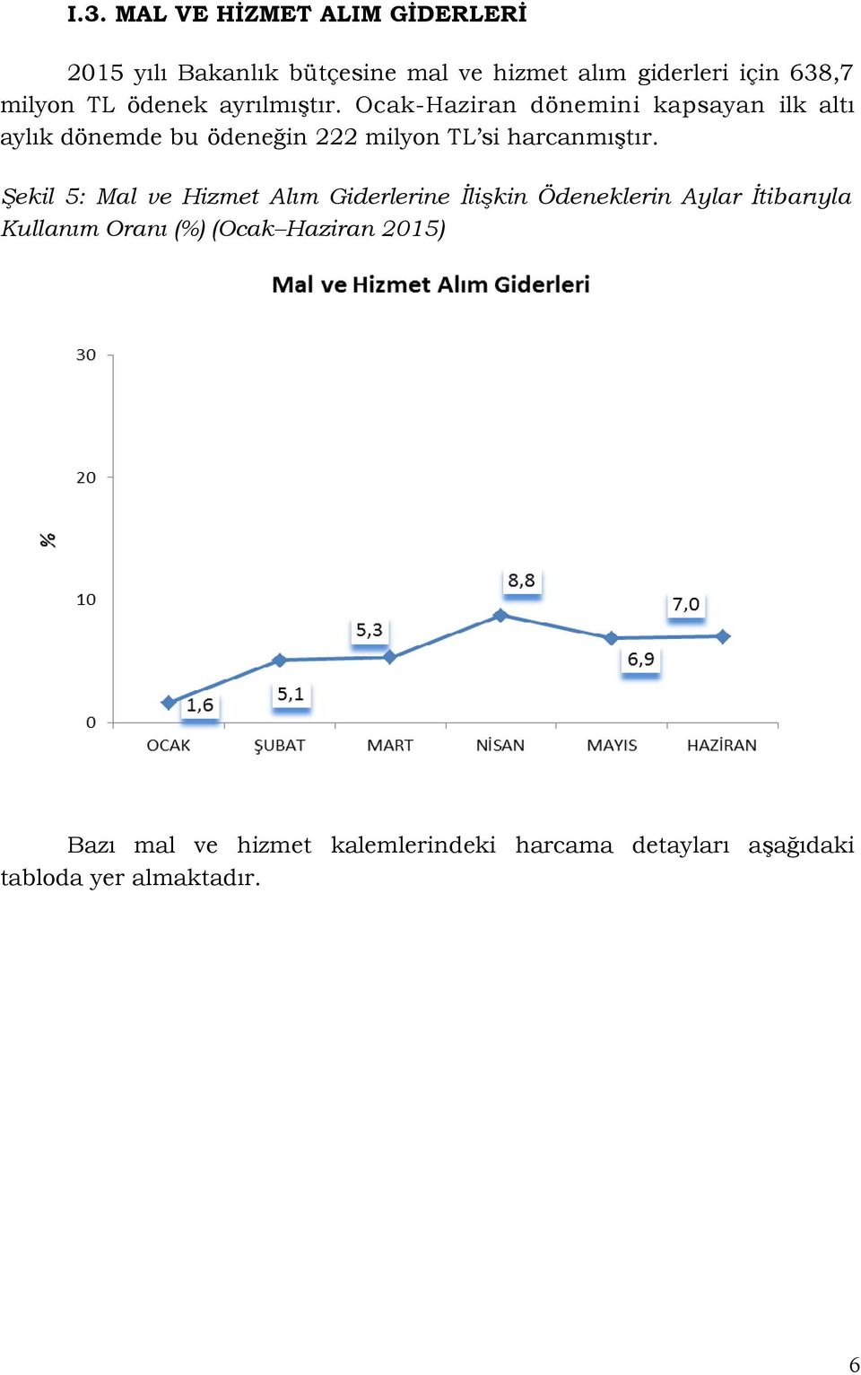 Ocak-Haziran dönemini kapsayan ilk altı aylık dönemde bu ödeneğin 222 milyon TL si harcanmıştır.