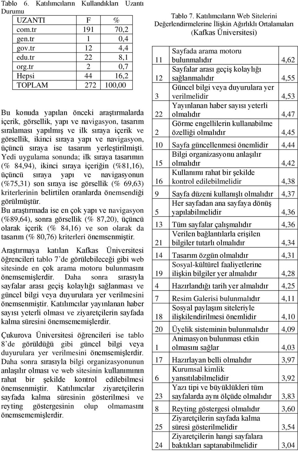 üçüncü sıraya ise tasarım yerleştirilmişti.