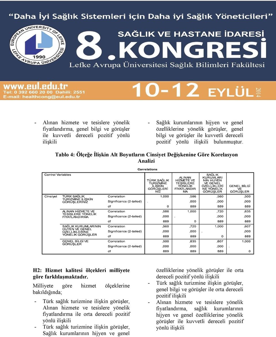 Tablo 4: Ölçeğe İlişkin Alt Boyutların Cinsiyet Değişkenine Göre Korelasyon Analizi H2: Hizmet kalitesi ölçekleri milliyete göre farklılaşmaktadır.