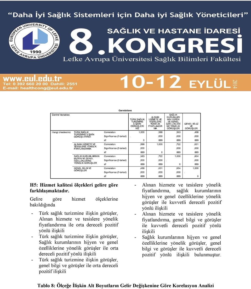 dereceli pozitif genel bilgi ve görüşler ile orta dereceli pozitif ilişkili - Alınan hizmete ve tesislere yönelik fiyatlandırma, sağlık kurumlarının hijyen ve genel özelliklerine yönelik görüşler ile